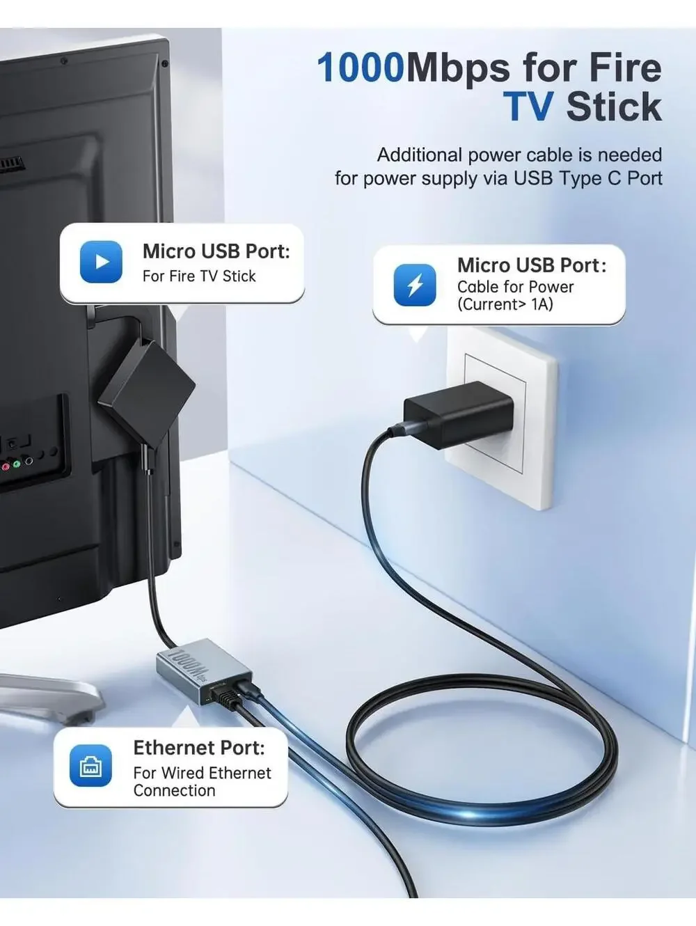 Ethernet Adapter Micro USB to RJ45 for Fire TV Stick 4K 4K Max Chromecast Ultra